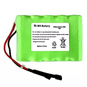 Replacement Battery for Shark SV760 SV780 Cordless Pet Perfect II Hand Vacuum